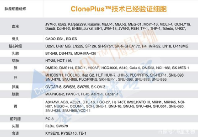 克隆技术 ClonePlus™