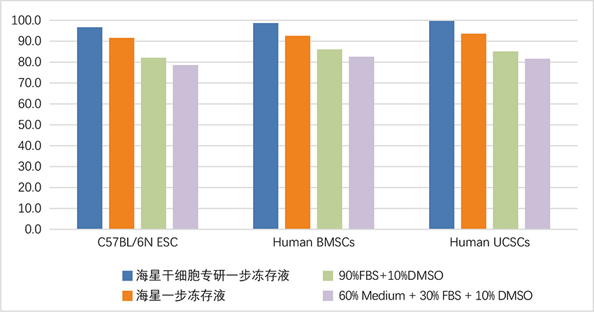 干细胞专研冻存液资料.jpg