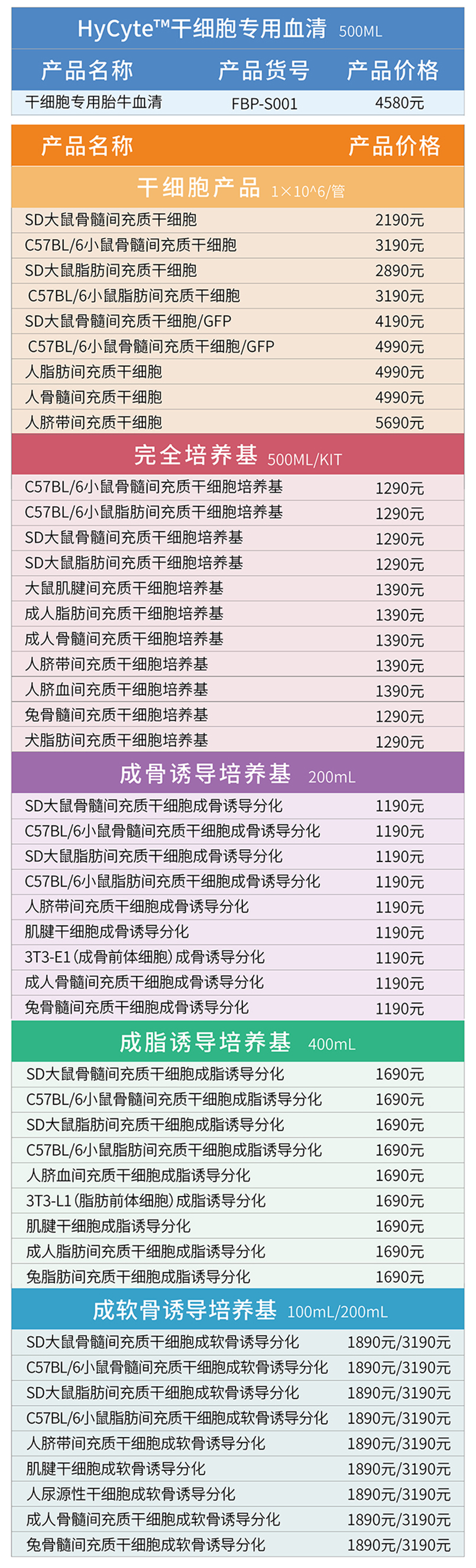 干细胞产品双12促销清单-1208.jpg